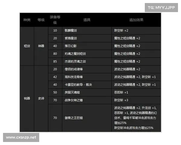 如何高效提升地下城与勇士角色成长技巧与方法解析 如何高效提升地下城与勇士角色成长技巧与方法解析