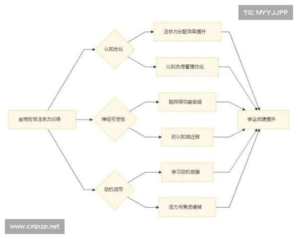 全面解析iwrite如何推动写作者创作能力与成长的多维路径 全面解析iwrite如何推动写作者创作能力与成长的多维路径